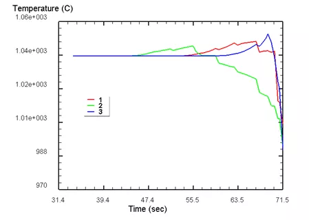 AerMet100钢锻件锻造过程的三维热力耦合数值模拟和细晶化大型模锻件研制的图9